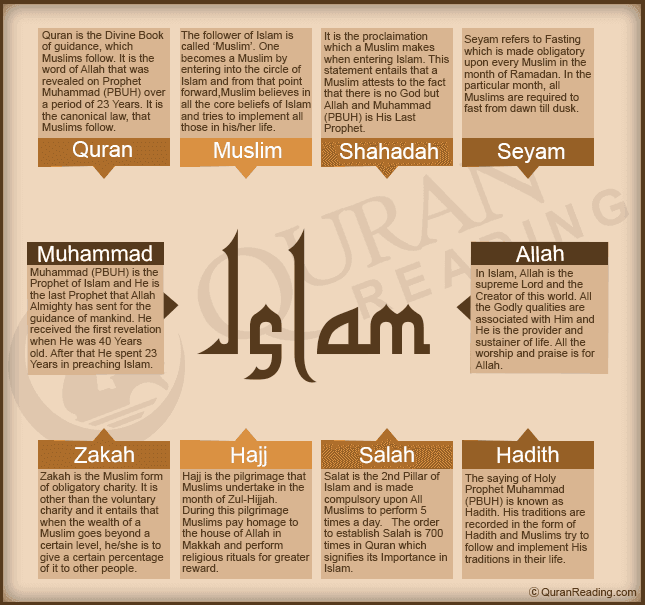 9 Facts About Islam Explained Briefly