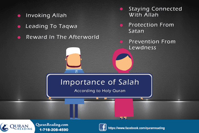 Importance of Salah (Prayer) According to the Holy Quran