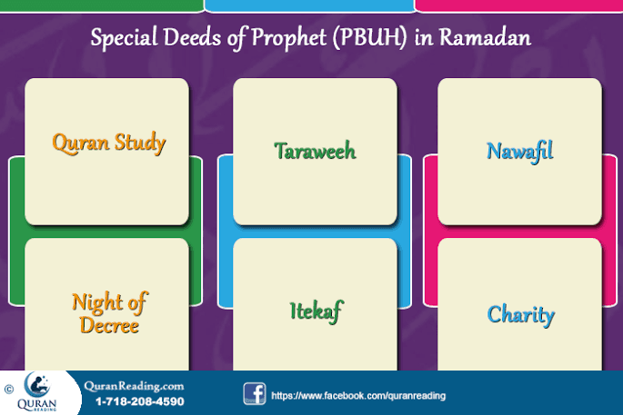 Special Deeds of Our Beloved Prophet (SAWS) in Ramadan