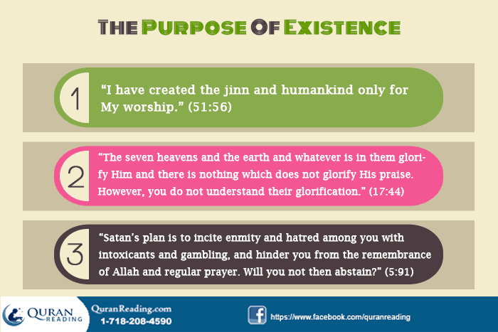 The Purpose of Existence with Reference to Quranic Verses