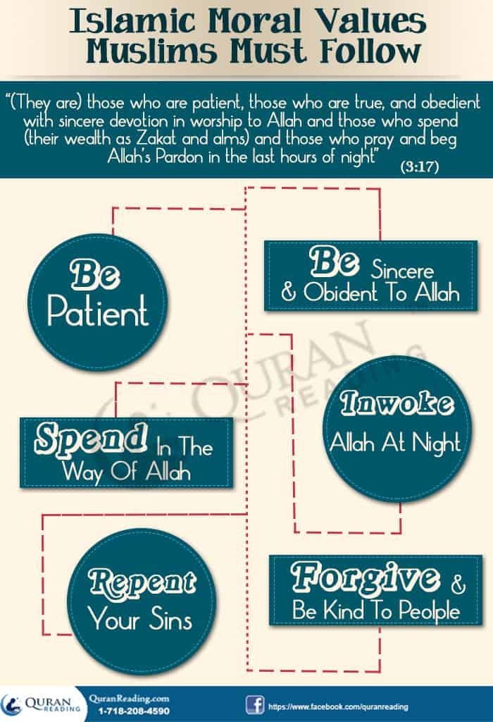 Islamic & Quranic Moral Values Muslims Must Follow