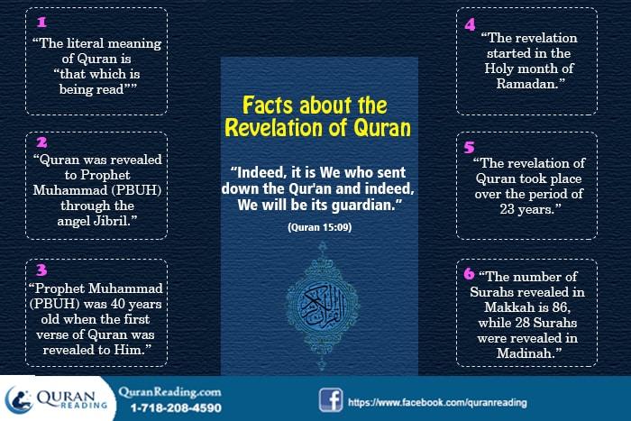 35 Facts about the Quran Revelation