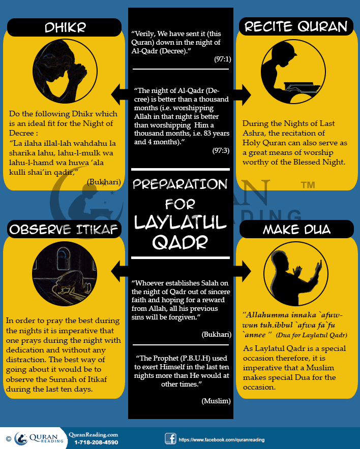 The Night Of Qadar: Significance, Prayers And Worship