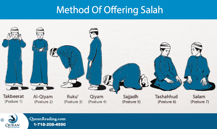 How to do Namaz (Prayer) – Key Elements A Muslim Must Know