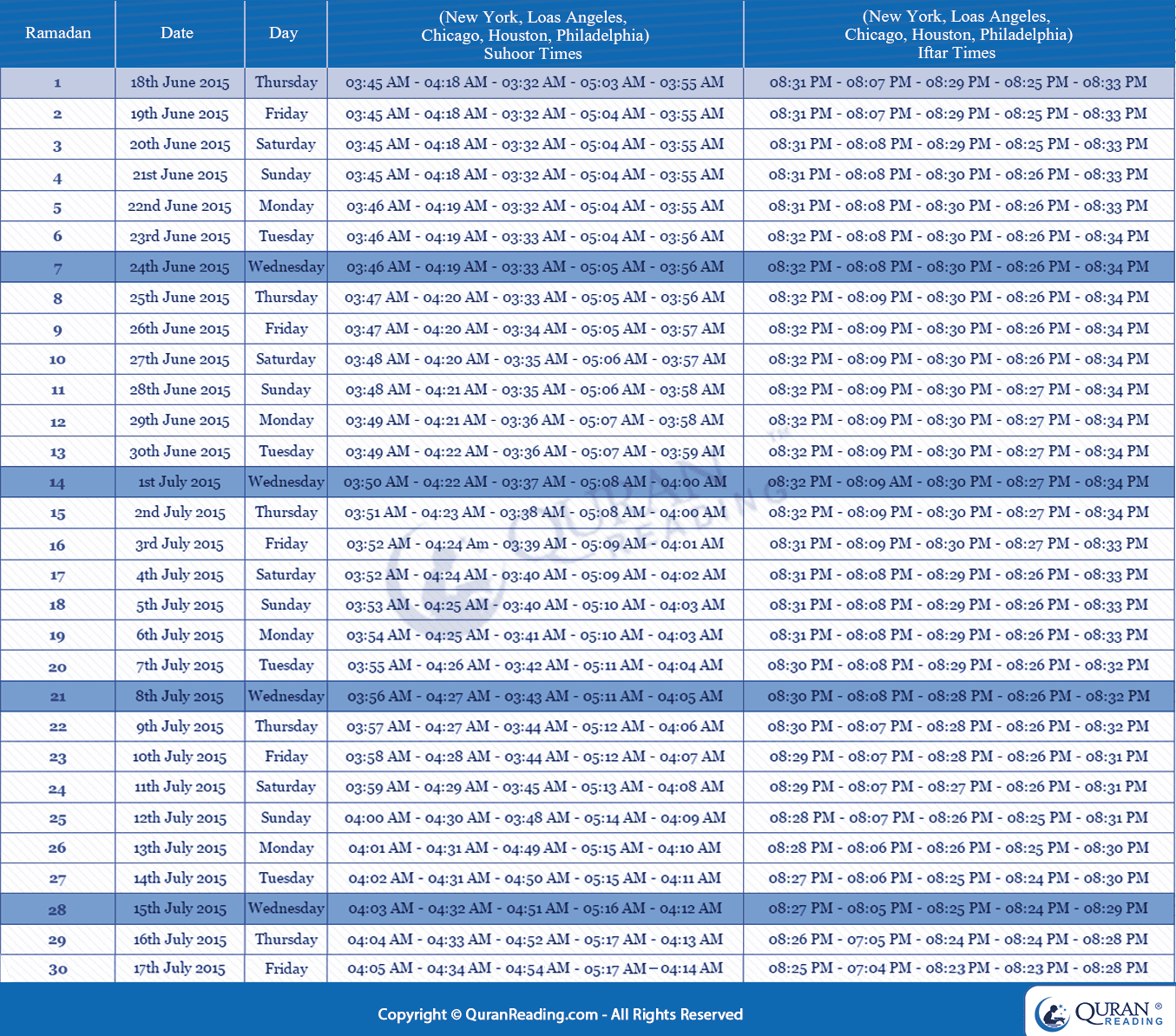 Suhoor and Iftar Timings for Ramadan 2015- New York (NYC) USA