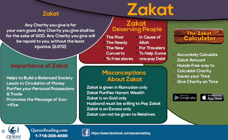 What is Zakat and How to Pay It?