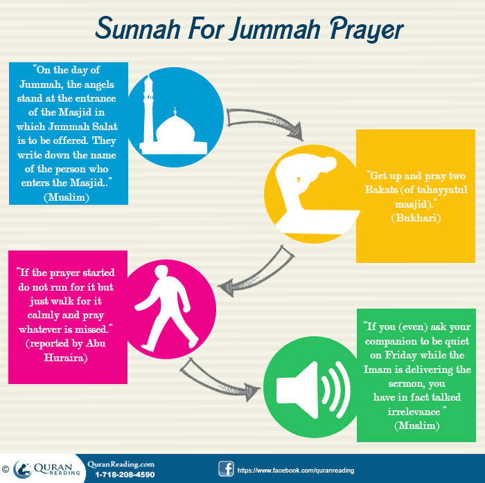 Etiquettes To Consider While Preparing For Jummah (Friday) Prayer