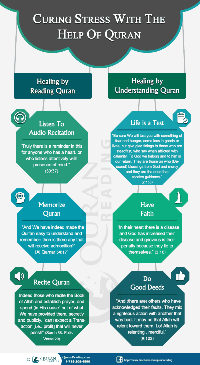 Curing Stress With The Help Of Holy Quran