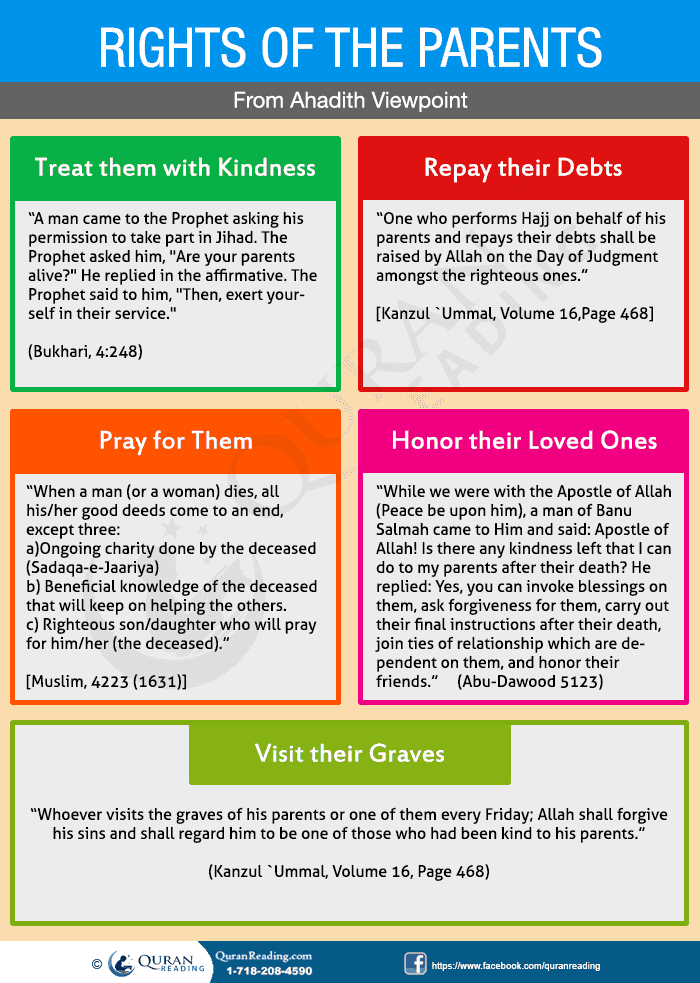Rights Of The Parents: From Ahadith Viewpoint