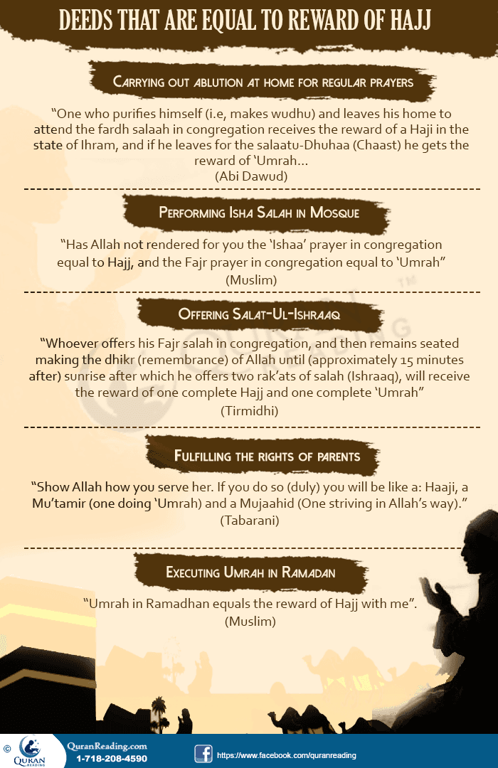 Deeds That Are Equal to Reward of Hajj
