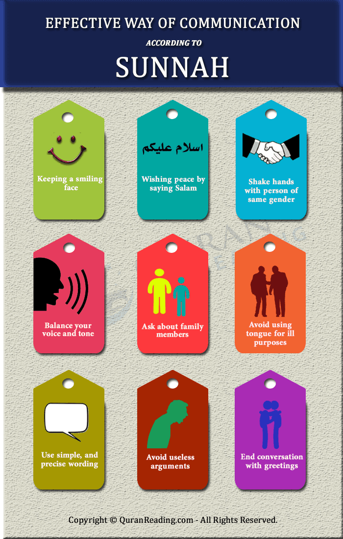 Effective Way of Communication According to Sunnah