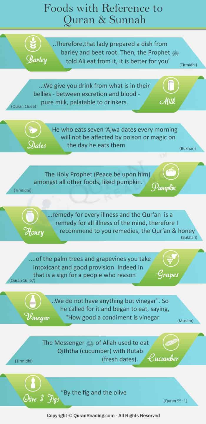 10 Favorite Foods Of The Holy Prophet ﷺ