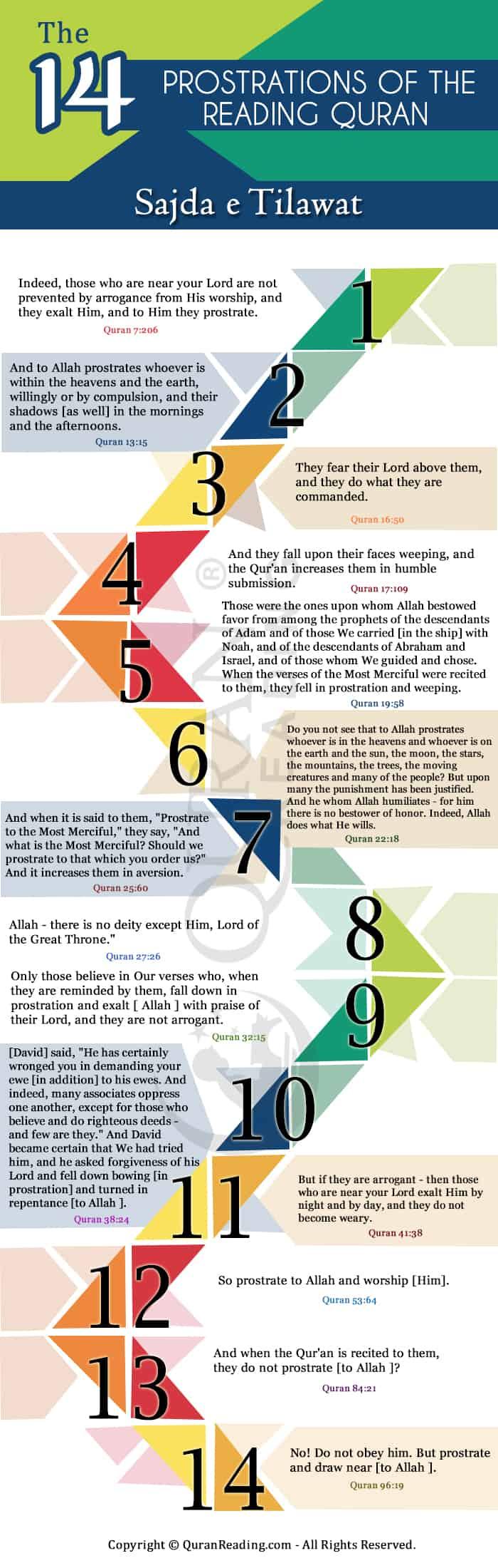 Significance, Method And Regulations Of Sajdah (Prostration) Tilawat