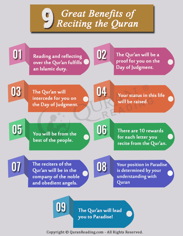 Virtues of Understanding Quran