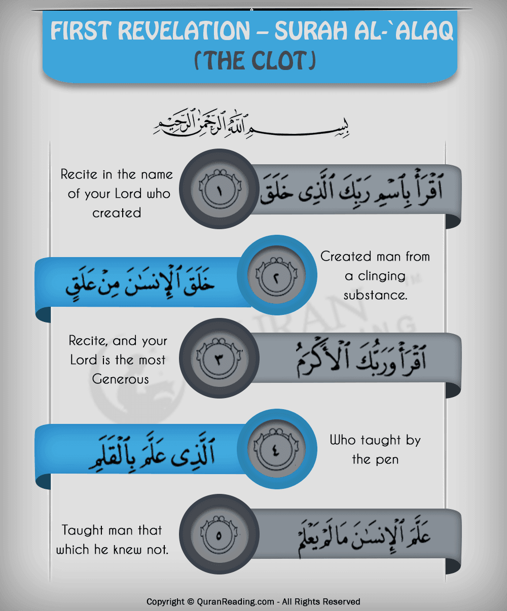 First Revelation – Surah Al-`Alaq (The Clot)