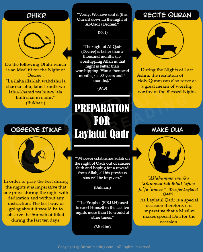 Lailatul Qadar 2015: How To Gain Maximum Out Of It