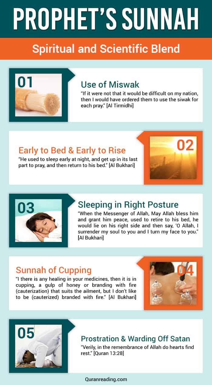 Prophet’s Sunnah: Spiritual and Scientific Blend
