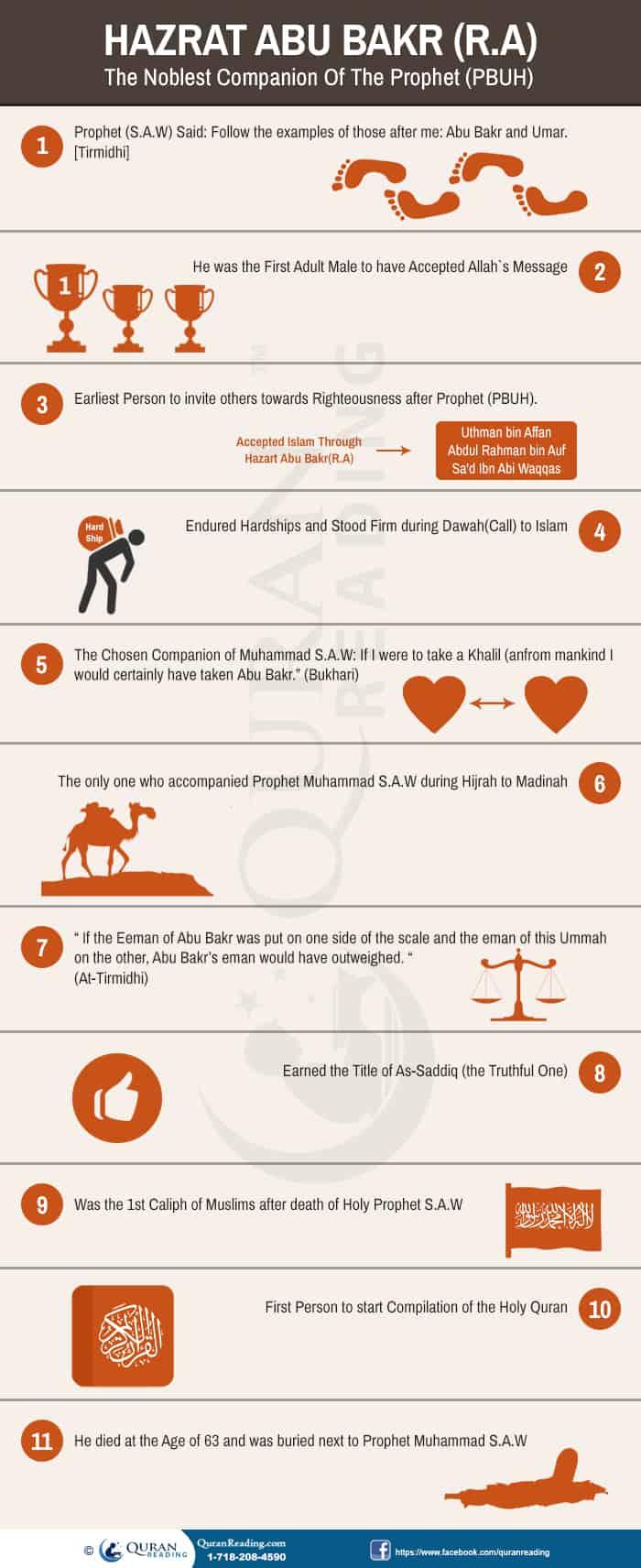 Biography of Hazrat Abu Bakr (RA)-The Best companion of Prophet (SAW)