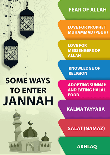 Some Ways to Enter Jannah