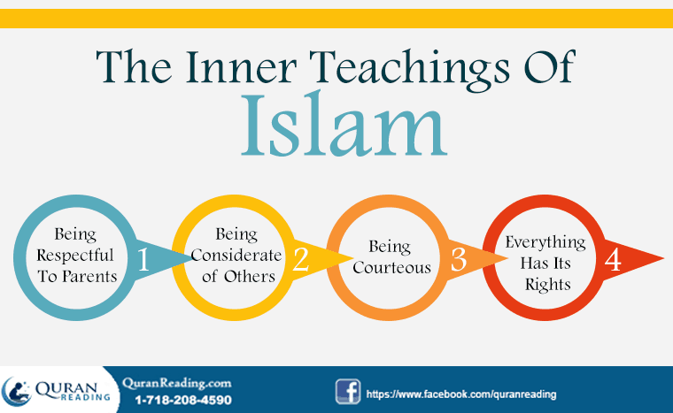 Teachings of Islam