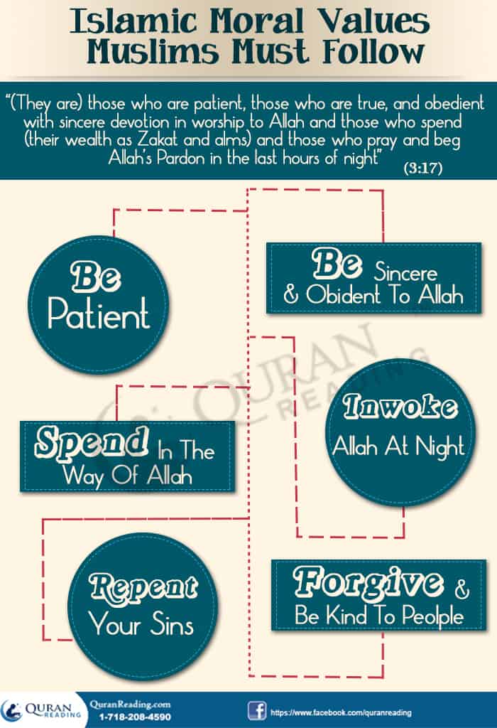 Moral values Muslims follow