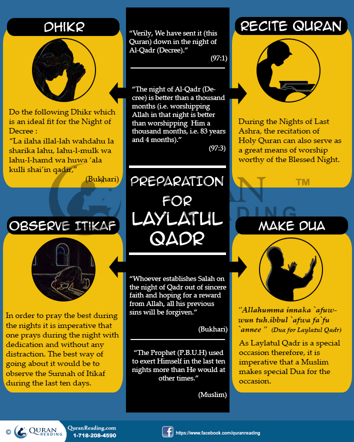 Shab e Qadar Importance