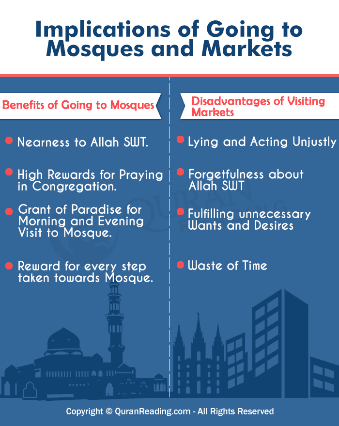 implications of mosques